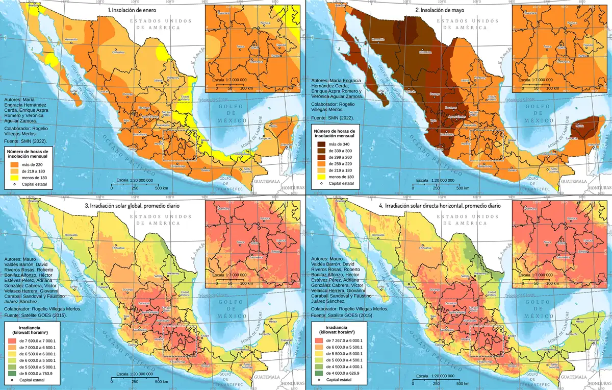 III.3.1. Recurso solar