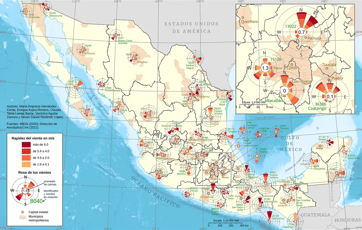 III.3.2. Energía del viento dominante